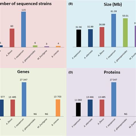454 Pyrosequencing Steps 的图像结果