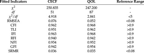 Image result for Test Score Reliability