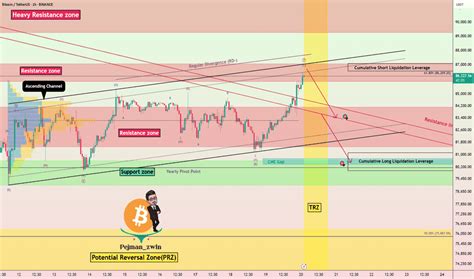Image result for Trading View Road Map