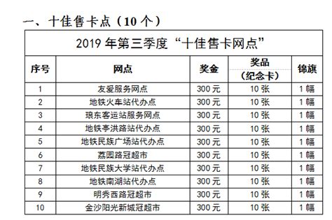 南宁老年卡多大年龄办 南宁老人卡办理须知【桂聘】