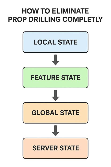Image result for React JS 2025 Tutorial