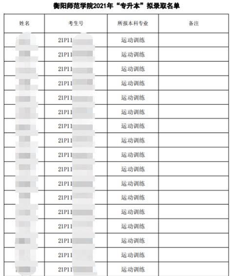 衡阳师范学院南岳学院2021年录取分数线（附2017-2021年分数线）_湖南三本分数线_一品高考网