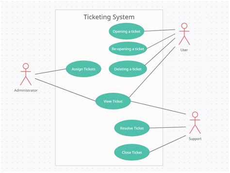 JavaScript Injection Ticketing System 的图像结果