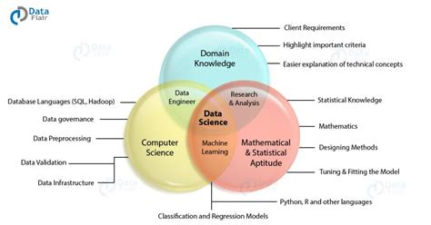 Data Science Tutorial 的图像结果