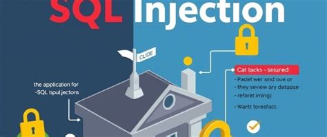 Image result for SQL Security Invoker