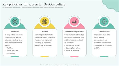 Image result for DevOps Principles