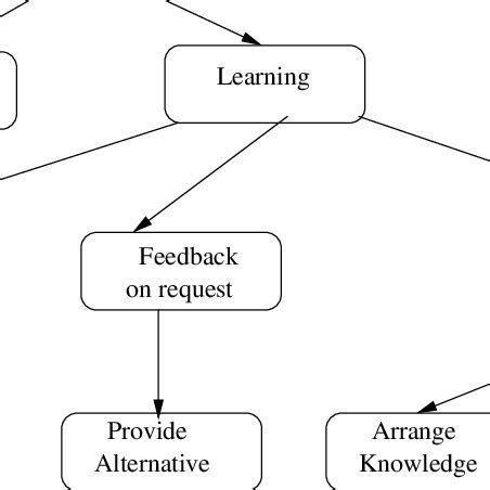 Image result for Language Patterns Examples
