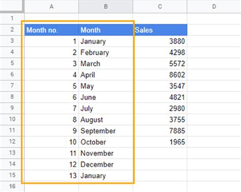 Image result for How to Extrapolate Google Sheets Plot