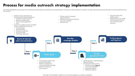 Strategy and Implementation Summary 的图像结果