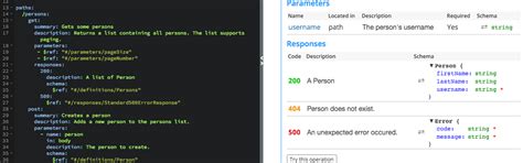 Image result for OpenAPI Specification OpenAPI Tutorial