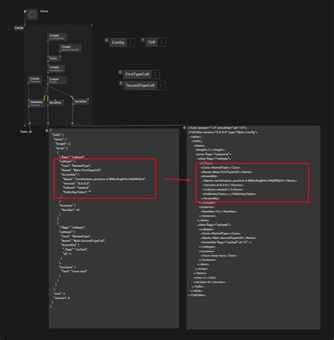 Is it possible to omit some data when serialising a sequence of ...