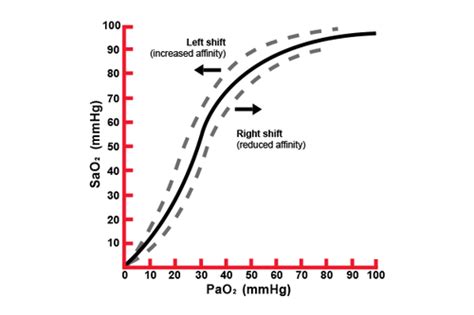 RESPIRATORY DISTRESS Flashcards | Quizlet