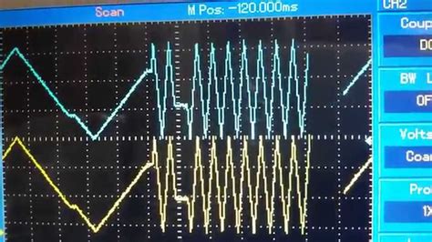 Image result for Stmf429 Triangular Waveform