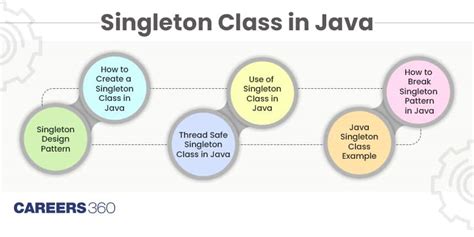 Singleton Class in Java 的图像结果