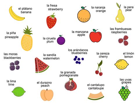 Grocery Produce In Spanish at Mark Cox blog