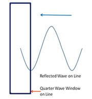 Image result for VSWR Animation