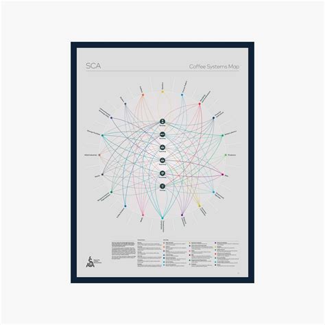 Image result for SCA Systems Map