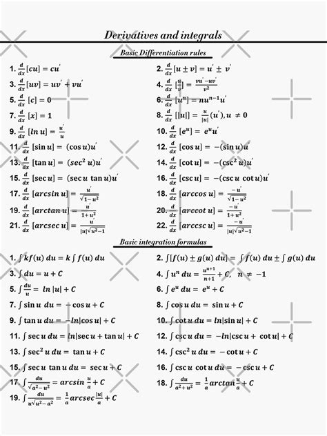 How to Derive Integrals Formula 的图像结果