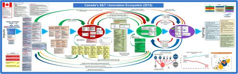 Global Innovation Systems