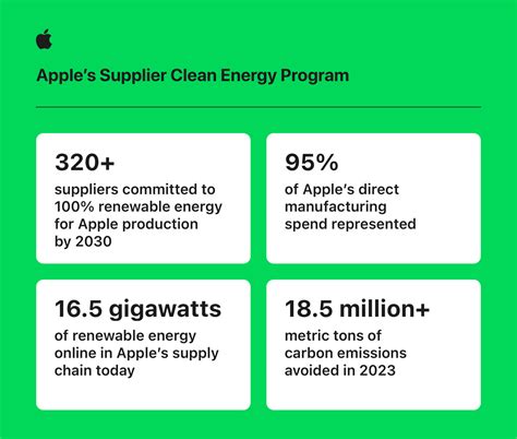 Apple ramps up investment in clean energy and water around the world ...