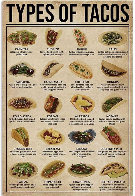 25 Super Cool Charts About Cooking And Food That Will Genuinely Teach ...