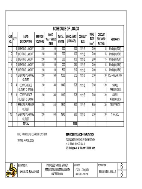 Image result for Sample Schedule of Loads Calculation