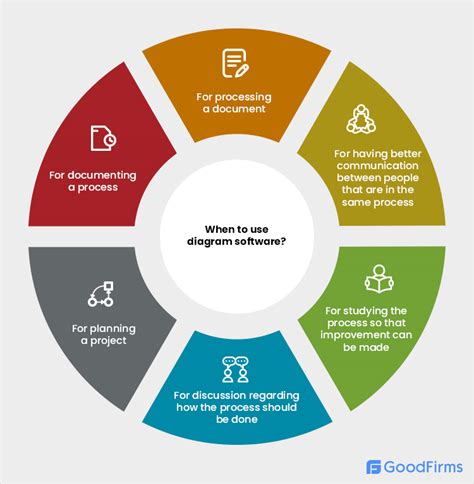 Free Schematic Drawing Programs 的图像结果