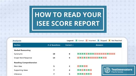 How to Send Your ISEE Score Report to Schools - Test Innovators