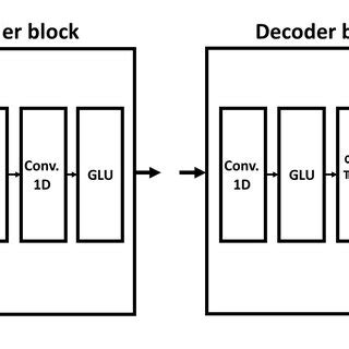 Image result for Speech Encoder/Decoder