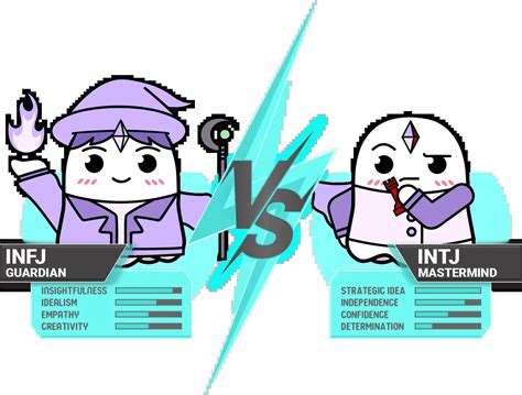 INTJ-A vs. INTJ-T: Qual Tipo Você É? | Boo