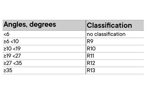 Understanding Slip Resistance for Timber flooring | ArchiPro NZ