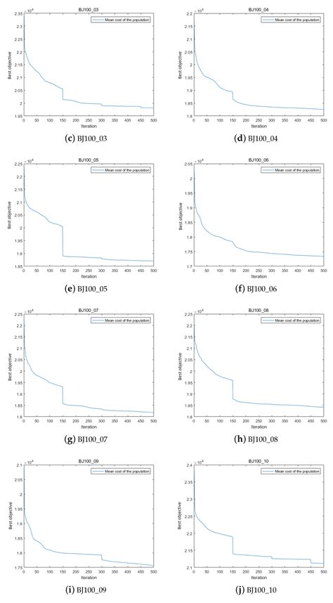 Solving the Green Open Vehicle Routing Problem Using a Membrane ...