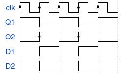 Sequential Circuits: GATE ECE 2023 | Question: 53
