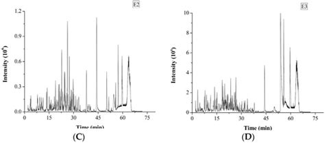 Identification and Antithrombotic Activity of Peptides from Blue Mussel ...