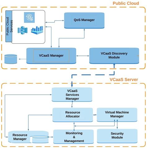 Image result for Edge Computing Components
