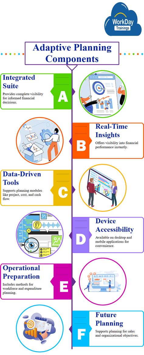 Image result for Workday Adaptive Planning Module