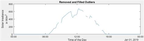 Image result for How to Perform Data Preprocessing in MATLAB
