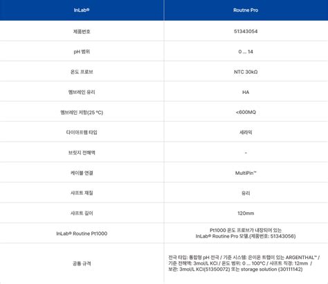 Image result for Inlab Routine Pro