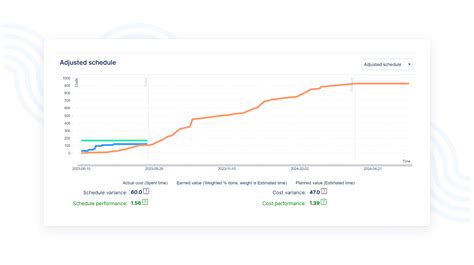 Image result for Project Controlling