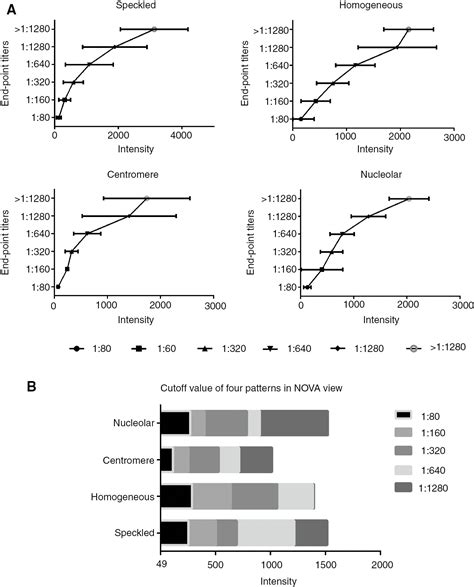 Automated antinuclear immunofluorescence antibody analysis is a ...