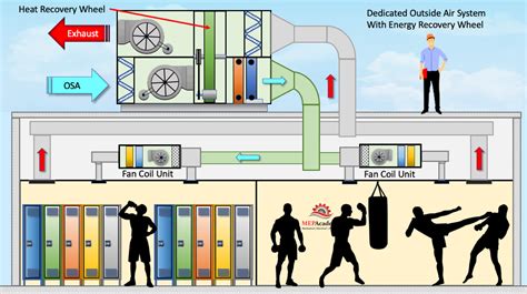 Image result for Heat Recovery System Server Room