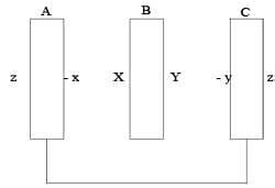 Integer Answer Type Questions for JEE: Electrostatics - Chapter-wise ...