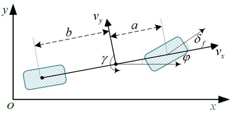 Longitudinal and Lateral Control Strategies for Automatic Lane Change ...