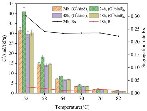 Study on the Storage Stability and Rheological Property of Bio-Oil ...
