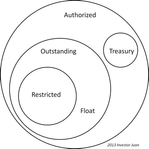 Image result for Shares Explained
