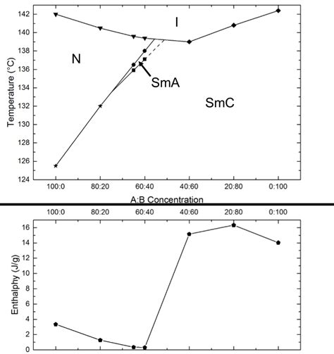 Image result for Phase Transition Diagram