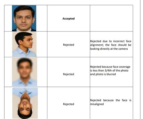 UPSC Photo and Signature Guidelines 2026, Dos & Dont’s