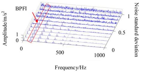 An Adaptive Deconvolution Method with Improve Enhanced Envelope ...