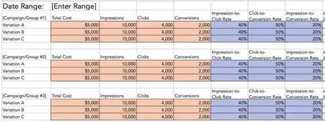 How to Perfectly Manage a PPC Campaign [Template] - Blog