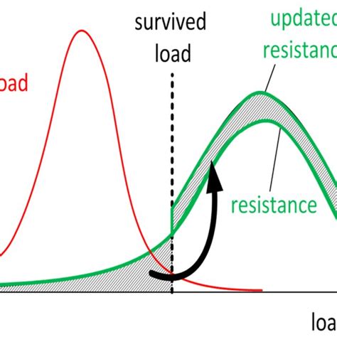 Image result for System Reliability in Probability